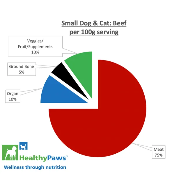 Healthy Paws Raw Dog Food Complete Small Dog Dinner Beef Recipe